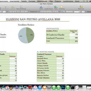 San Pietro avellana finale