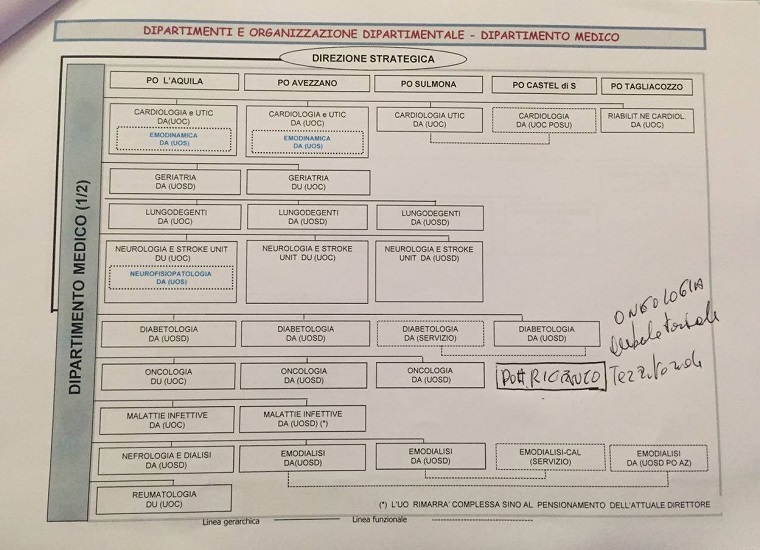 Organigramma Asl 1