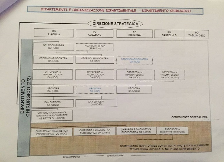 Organigramma Asl 1