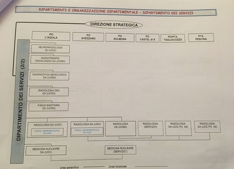 Organigramma Asl 1