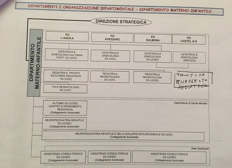 Organigramma Asl 1
