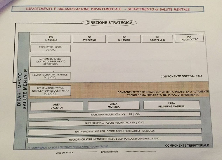 Organigramma Asl 1
