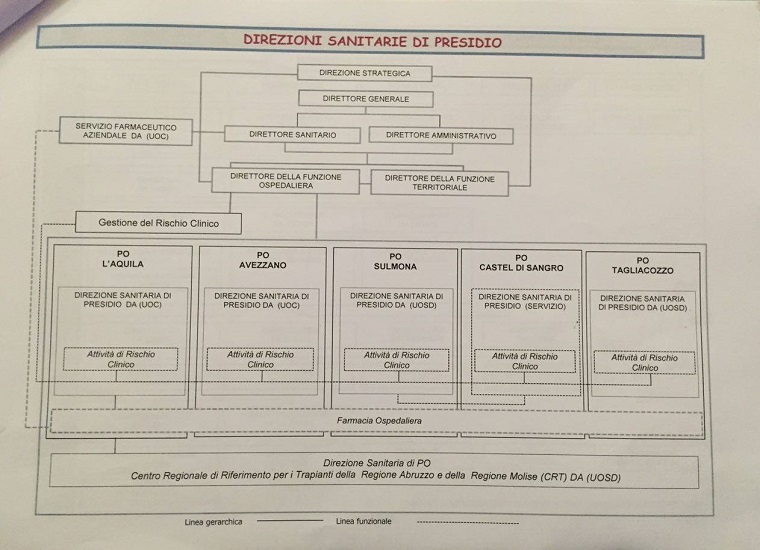Organigramma Asl 1
