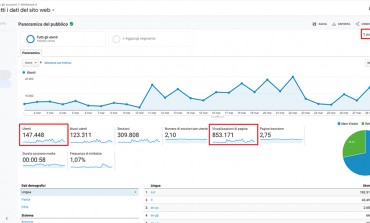 Lettori scatenati regalano numeri record a TeleAesse: 853.000 pagine visitate