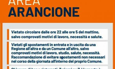 L'Abruzzo in Zona Arancione da lunedì, Marsilio firma l'ordinanza per il commercio