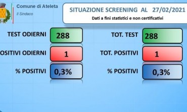 Screening Ateleta: 288 tamponi eseguiti, il sindaco Passalacqua non da tregua al Covid