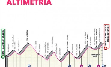 Giro d'Italia: 09 tappa Castel di Sangro - Campo Felice, percorso e cronotabella