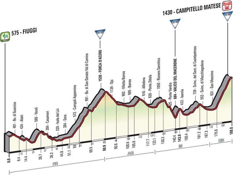 Ciclismo, Giro d’Italia: a maggio torna la carovana rosa sulle strade dell’Alto Sangro