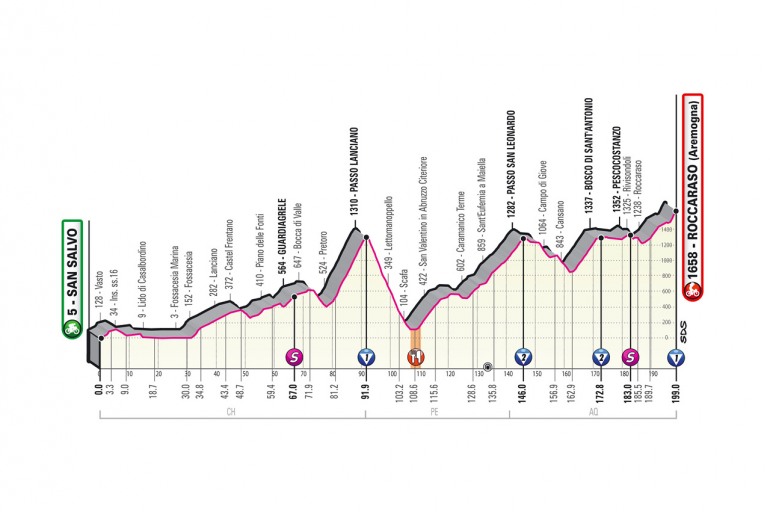 Svelato il percorso del Giro d’Italia 2020, decisiva la tappa a Roccaraso