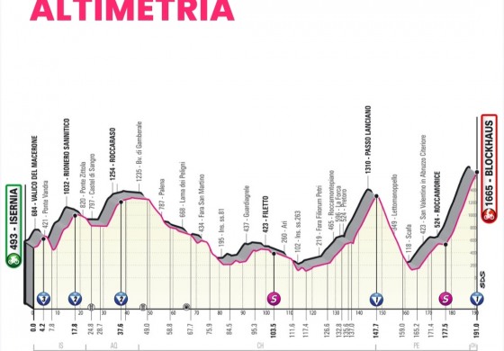 Giro d'Italia 9° tappa Isernia - Blockhaus, Castel di Sangro e Roccaraso presenti nella 105esima edizione