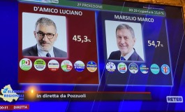Elezione regione Abruzzo, lo spoglio delle sezioni di Castel di Sangro
