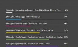 Tappa a Roccaraso del Motogiro d'Italia: 27 - 28 maggio