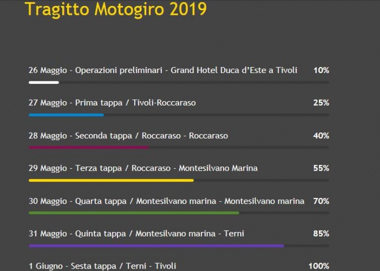 Tappa a Roccaraso del Motogiro d’Italia: 27 – 28 maggio