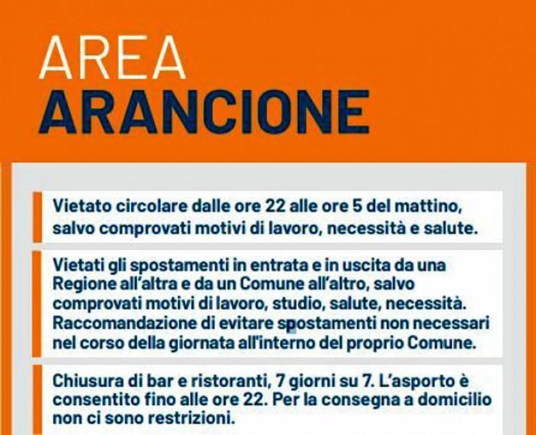 Abruzzo in Zona Arancione, aspettare 14 giorni per la Zona Gialla