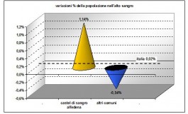 Ecco il bilancio demografico 2014 riferito all'Alto Sangro