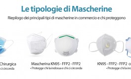 Covid come proteggersi? I Droplets, le mascherine e i disinfettanti