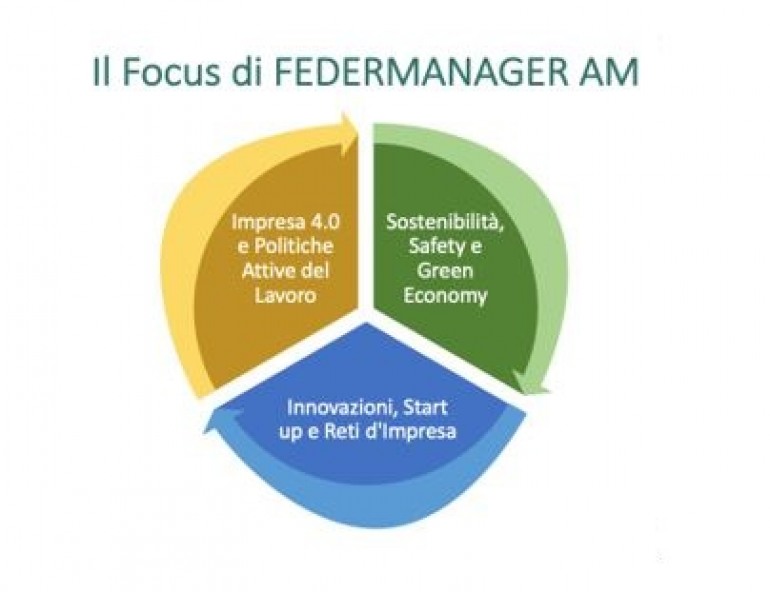 Federmanager abruzzo e molise: strategie per la ripartenza