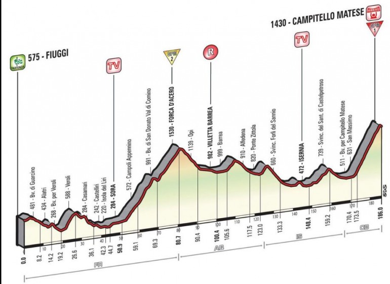 Giro d’Italia, niente Macerone: si passa per l’Isernia – Castel di Sangro