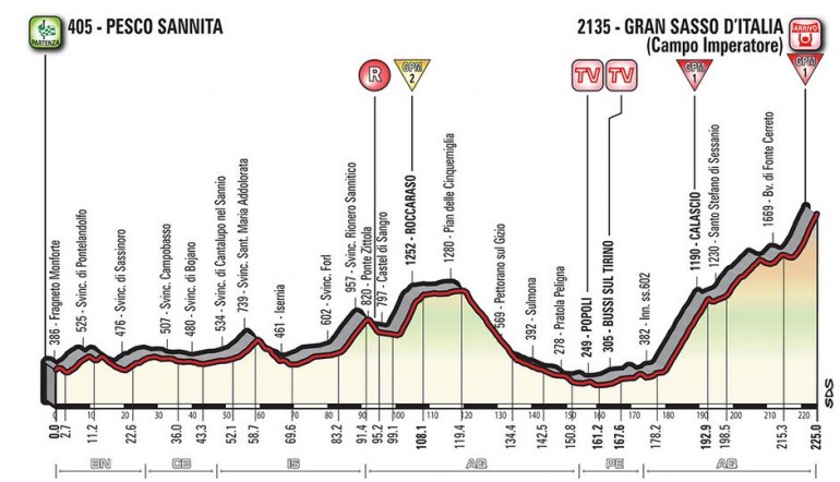 Giro d’Italia, l’Alto Sangro in festa per il passaggio della carovana rosa