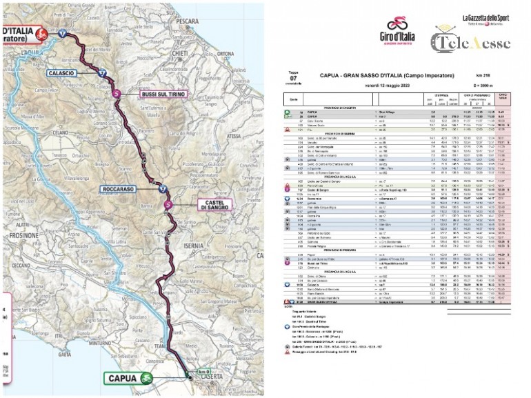 Giro d’Italia 2023, Castel di Sangro si prepara al passaggio della Carovana Rosa