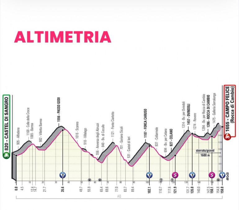 Giro d’Italia: 09 tappa Castel di Sangro – Campo Felice, percorso e cronotabella