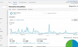 Michele Di Franco e TeleAesse: Quattro Mesi di Successi con 117.000 Click e 40.000 Visitatori Mensili