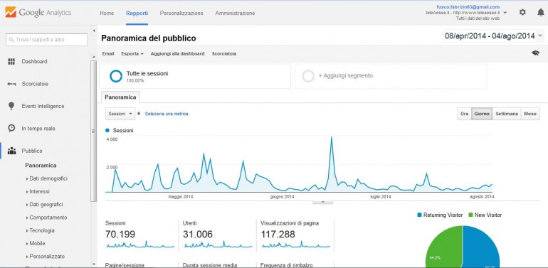 TeleAesse spopola e festeggia il primo quadrimestre. Pochi “click” a quota 120.000 visite